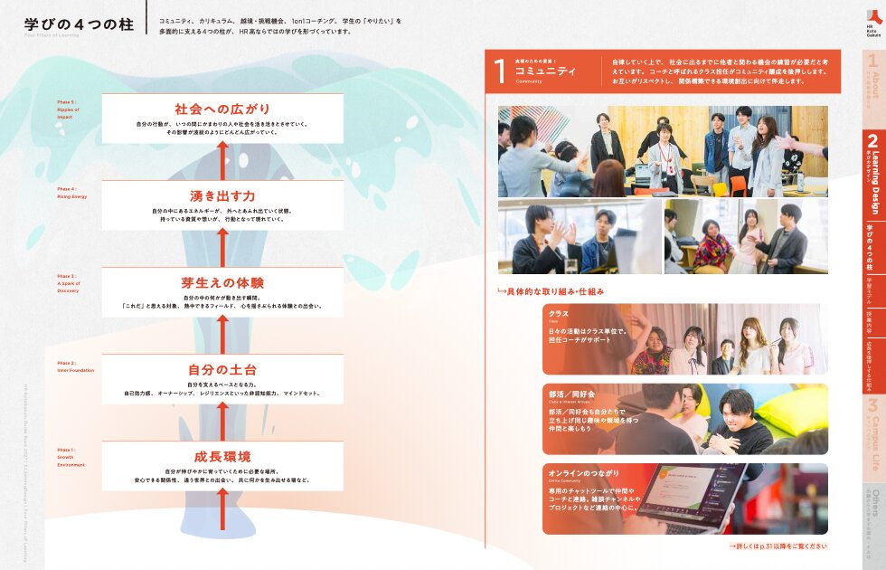 学びの4つの柱/コミュニティ