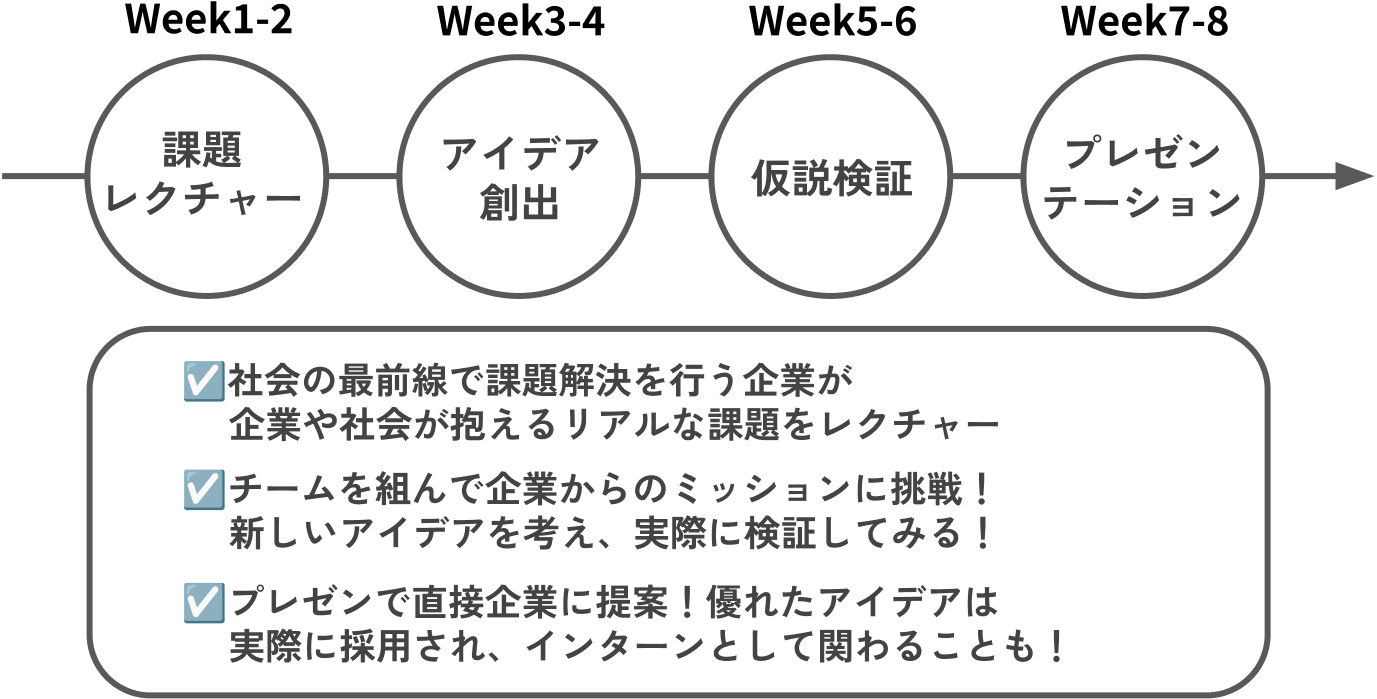 企業連携PBL