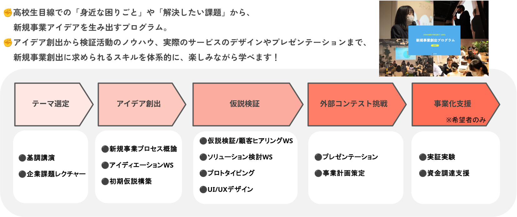 新規事業創出プログラム