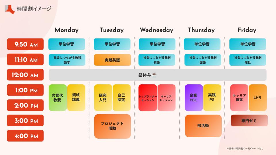 HR高等学院の授業時間割例