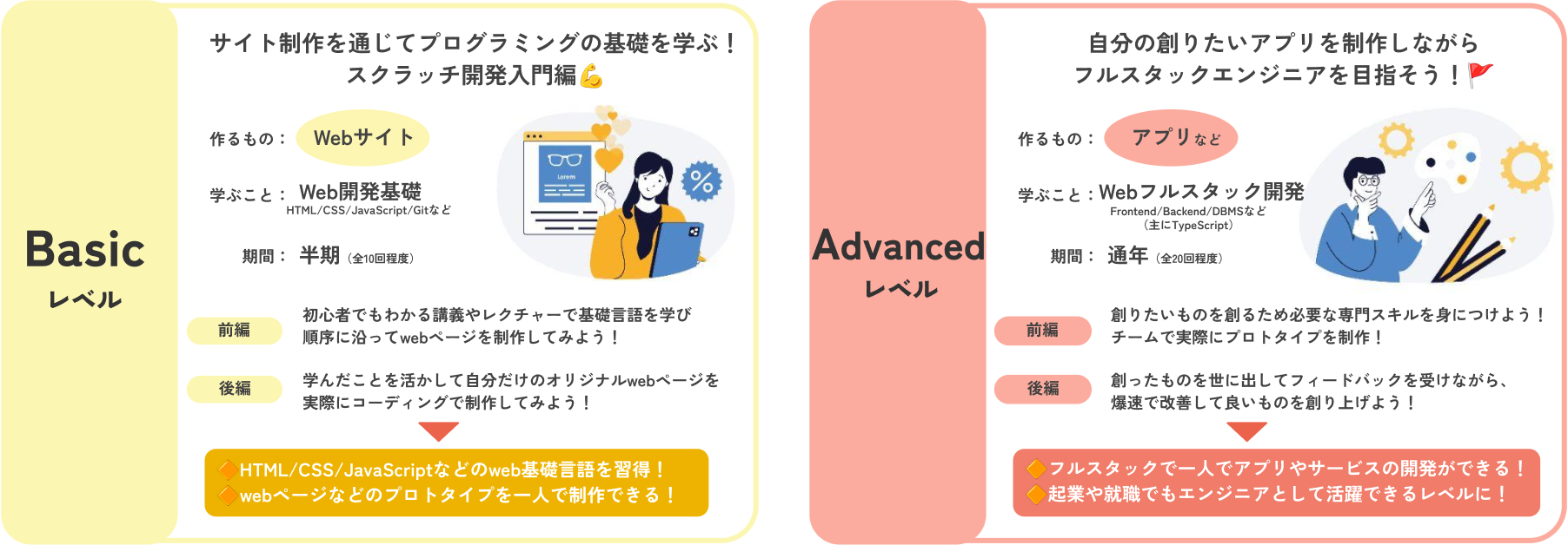 スクラッチ開発コース