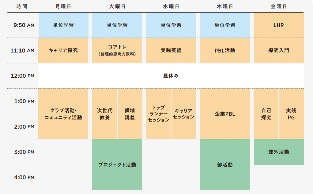 通信制高校サポート校HR高等学院の時間割